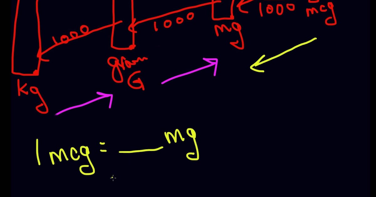 How to make How to make convert kilograms to milligrams?
