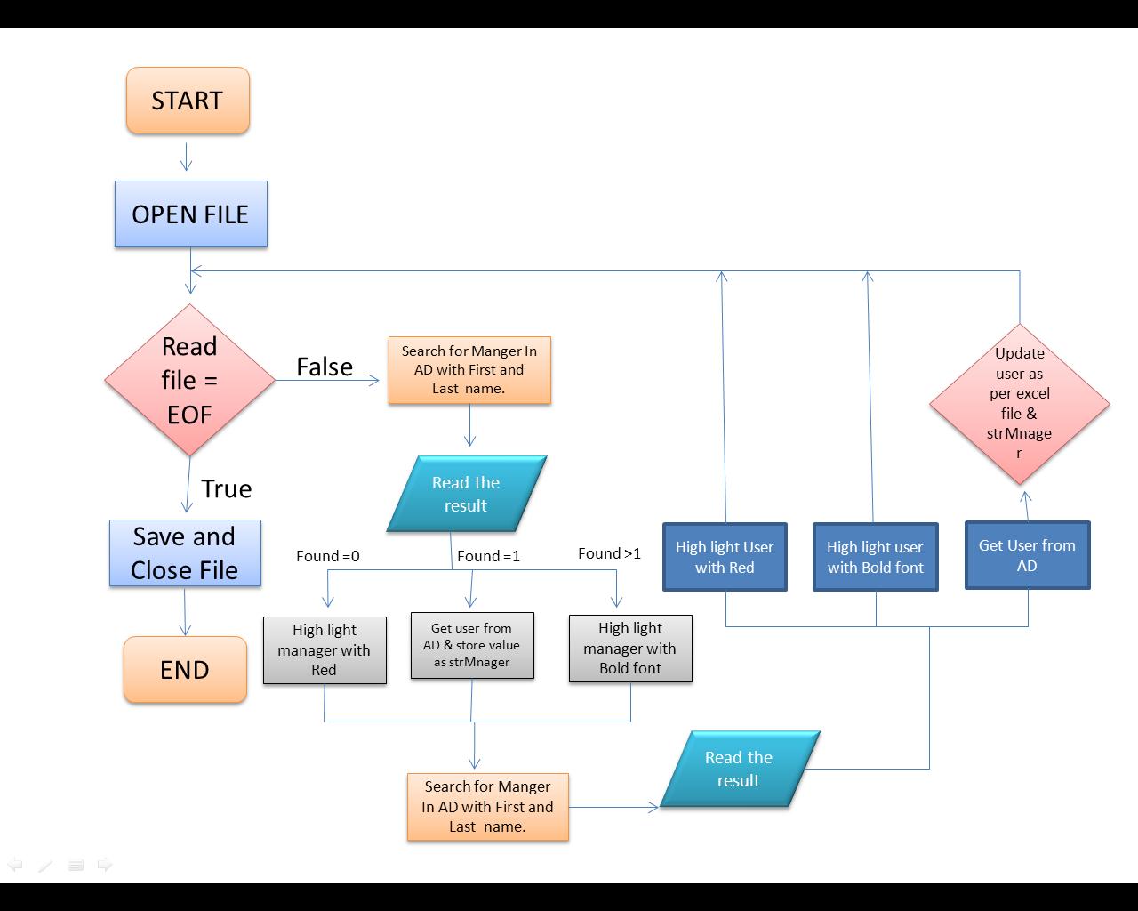Windows and Linux Networking: Script to update Active Directory