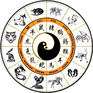 dragons chinese zodiac ancient