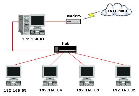 What does Network Connection Installation Cost in Park Ridge NJ?