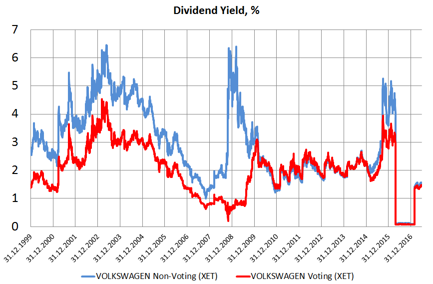 The Grumpy Economist More nonvoting shares