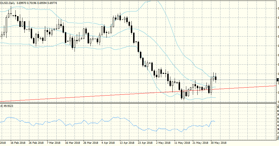 Emma RadissonFX I Expect A Short Term NZD/USD Depreciation Toward The