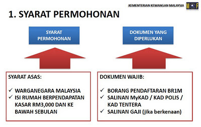 Permohonan Bantuan RM500 Rakyat 1Malaysia (BR1M)
