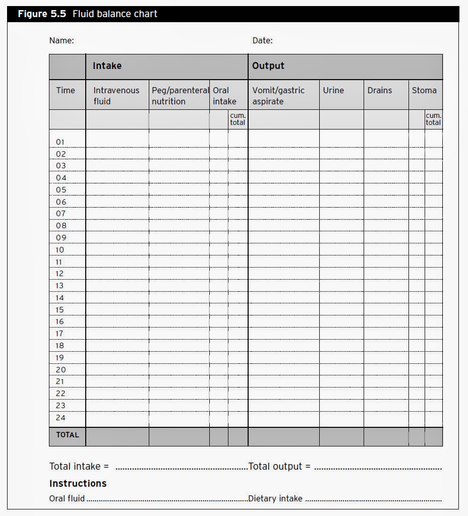 fluid-balance-charts-nursing