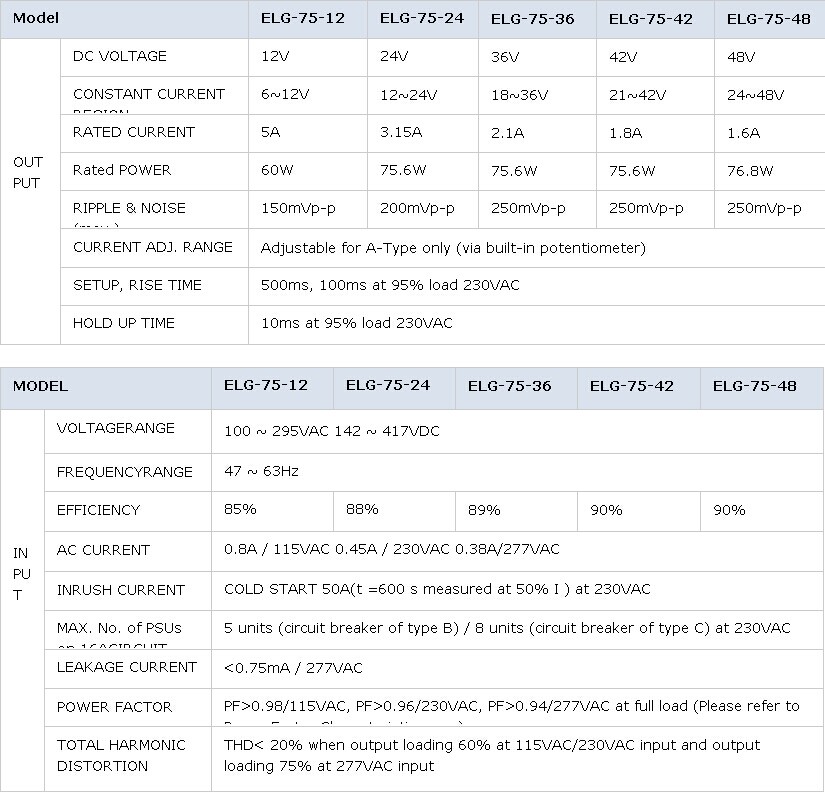 Meanwell Switching Power supply