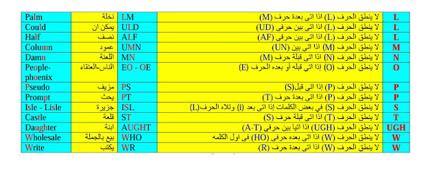 لمن يريد تعلم اللغة الانجليزية صح "تعلم الانجليزية من الصفر"  5