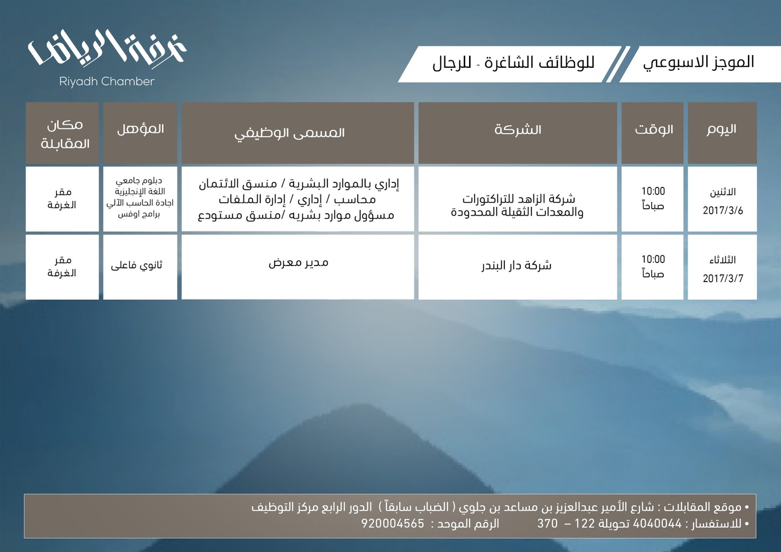 غرفة الرياض تطرح وظائف لحملة الثانوي الدبلوم والجامعه غرفة الرياض تطرح وظائف لحملة الثانوي الدبلوم والجامعه