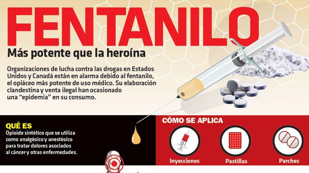 "FENTANILO y el NARCO V.2.0 ",la DROGA LLAMADA "MUERTE"1 kilo = 1 millon de pastillas = 1 a 20 millones de dolares.  20160426163228_67