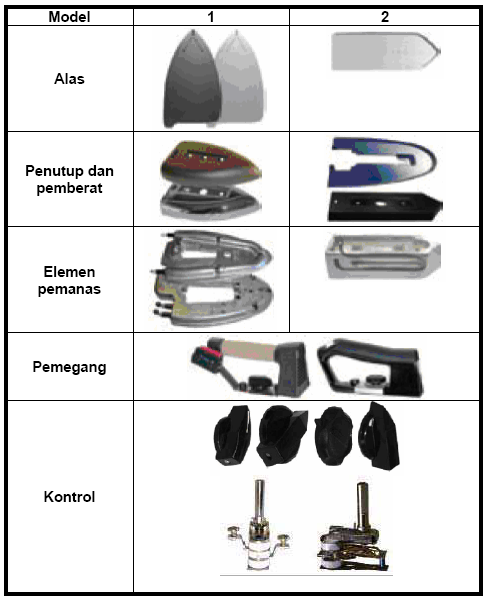 Pegangan setrika terbuat dari