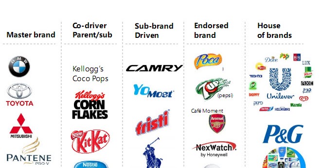 Chiến lược marketing của Unilever  Bá chủ đế chế FMCG