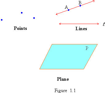 Coplanar vectors. Line plane. Points and lines. Plane geometry. Points, lines,planes exercises for 5 grade.