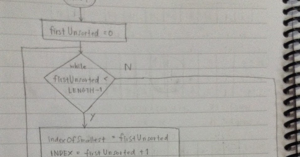 Linda's IB Computer Science Blog: Selection Sort (Flowchart & Pseudocode)