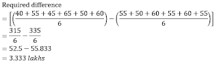 Test of the Day for Canara Bank PO Exam 2018 : 01-03-2018 |_5.1
