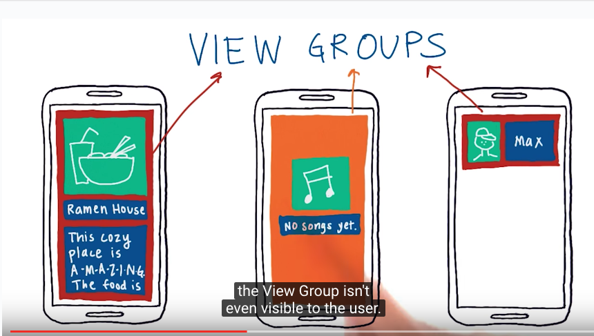 Ovg logo. Viewgroup. View android. Иерархия view android. View group.