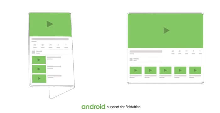 1. Foldables "الاجهزة القابلة للطي": Foldables-الاجهزة-القابلة-للطي
