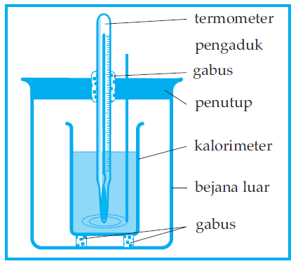 Azas Black Hukum Kekekalan Energi Untuk Kalor