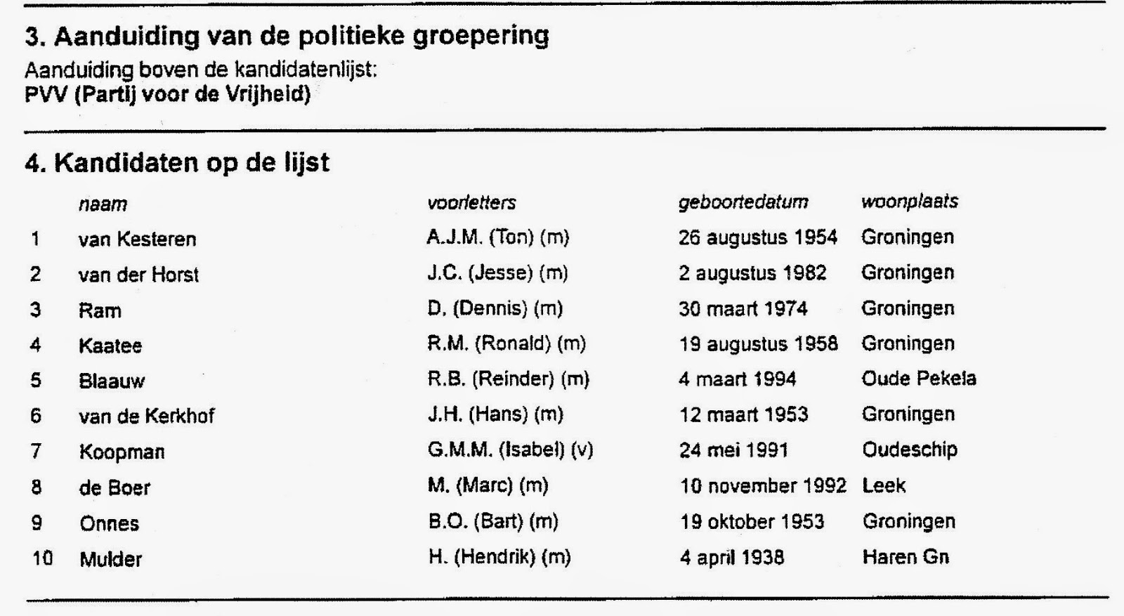 Kortsluiting februari 2015
