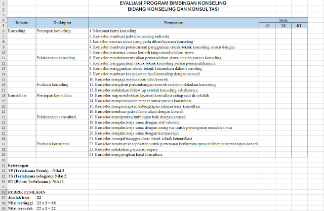 Instrument Evaluasi Layanan Konseling dan Konsultasi - BIMBINGAN KONSELING