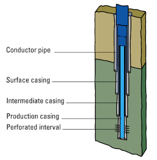 Well Completion Design Well Completion Design