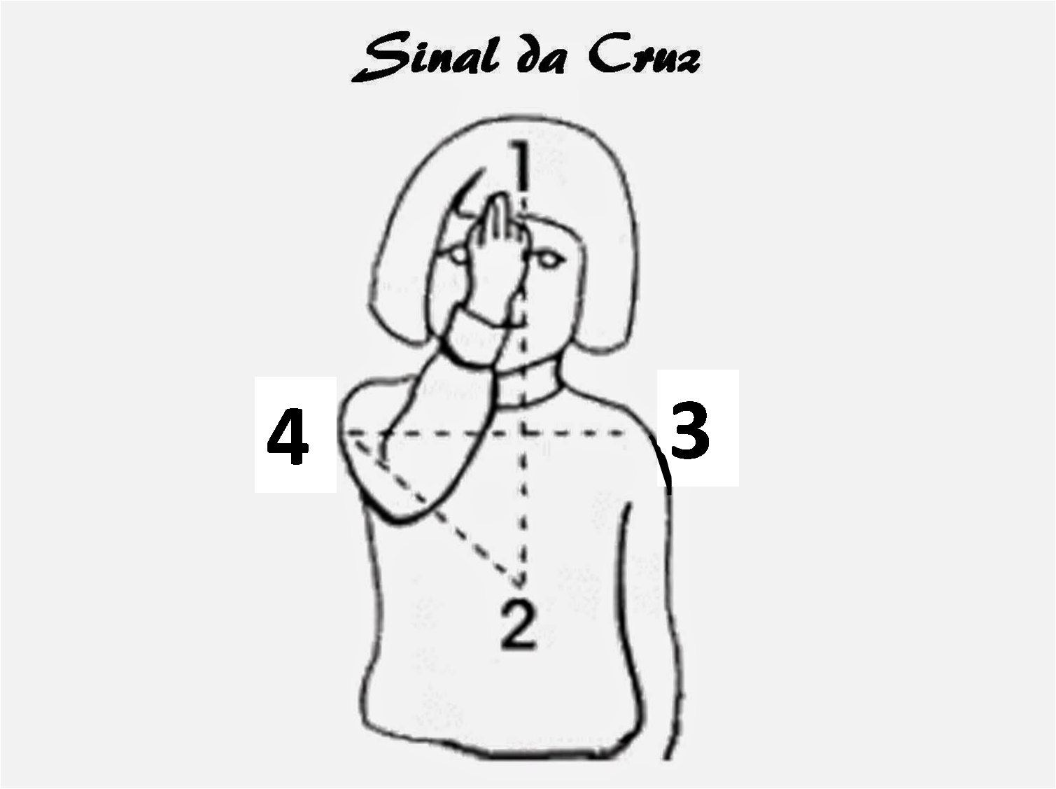 JUVENTUDE DE FÉ QUAL O SIGNIFICADO DO SINAL DA SANTA CRUZ?