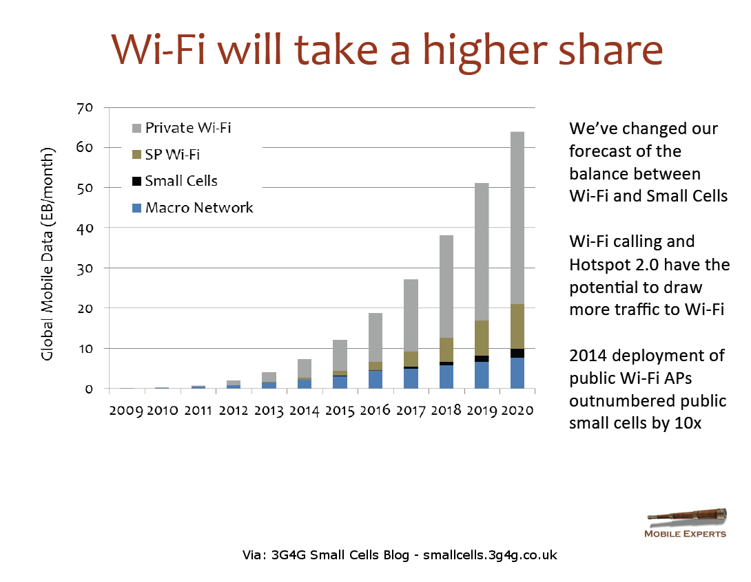 Telecoms Infrastructure Blog: 2014