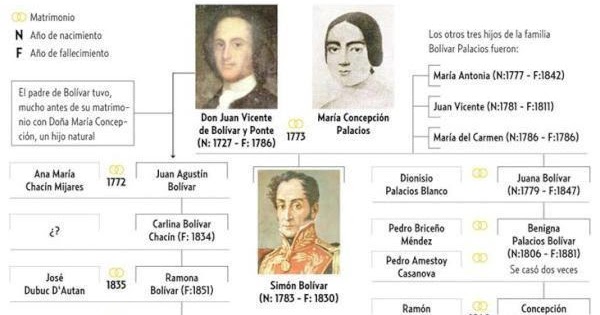 Imagenes De La Familia Bolivar Palacios | g 252 evonadas com cosas de un expatriado venezolano Imagenes De La Familia Bolivar Palacios | g 252 evonadas com cosas de un expatriado venezolano