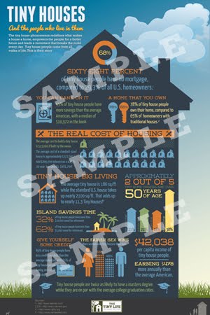 Tiny House Infographic