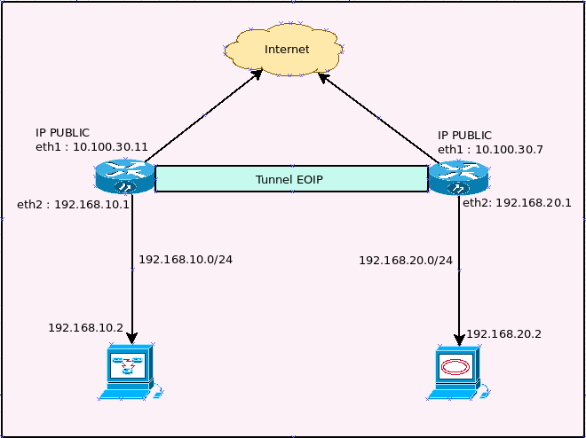 tutorial mikrotik lengkap dengan winbox tutorial mikrotik lengkap dengan winbox