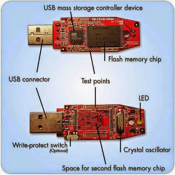 Main components of a flash memory - Electrical Engineering Updates