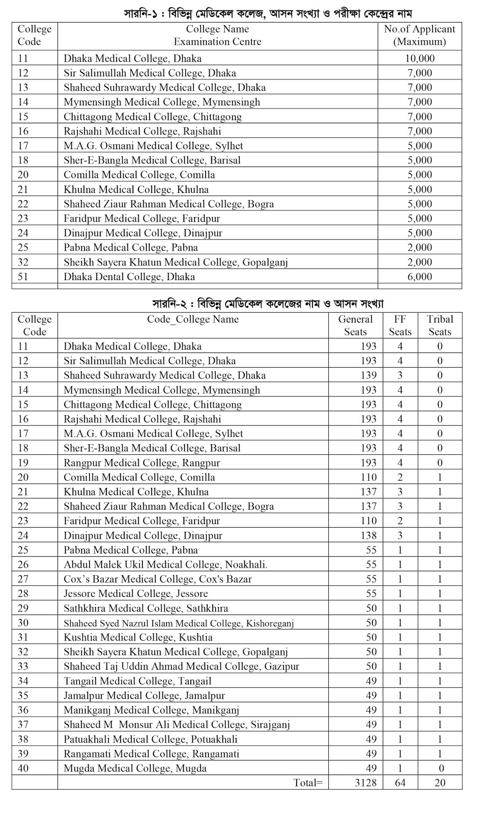 MBBS Admission Test Circular 201819 Bangladesh Education Portal