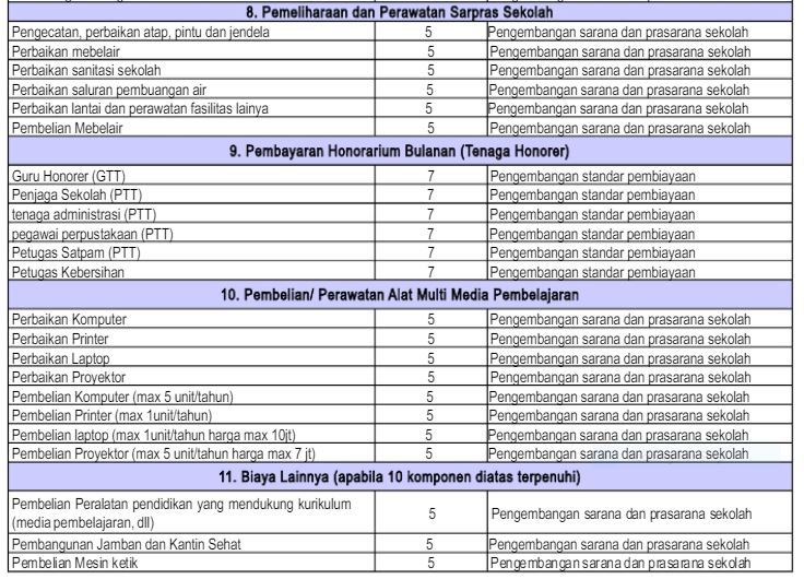 Lapor BOS Online SDN SOBANG 1