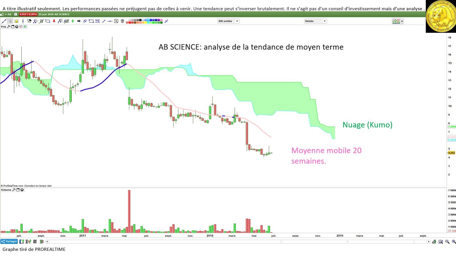 #ABScience $AB: Analyse technique et stratégies d'investissement et de ...