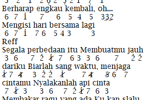 not pianika rumor butiran debu not pianika rumor butiran debu