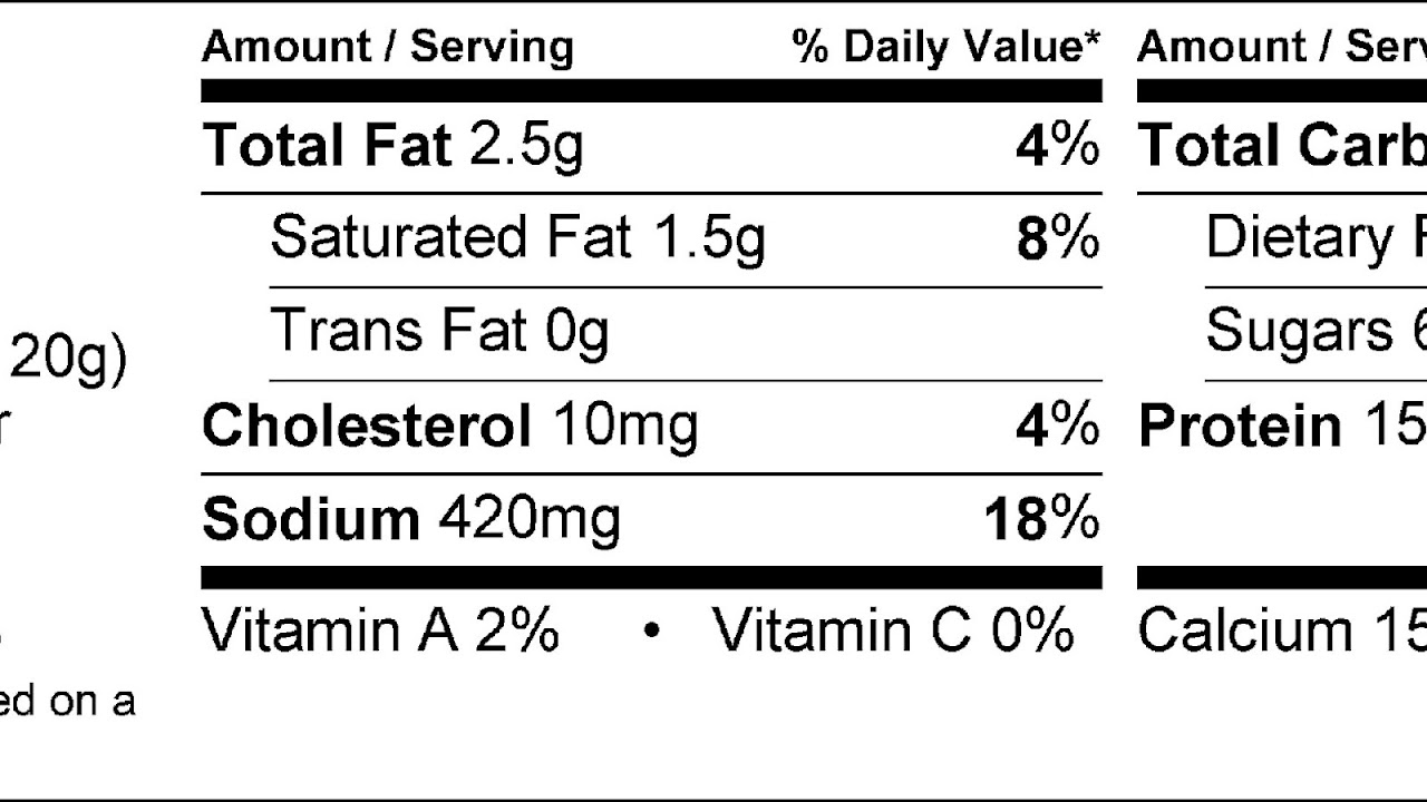 How Much Protein In Cottage Cheese Protein Choices