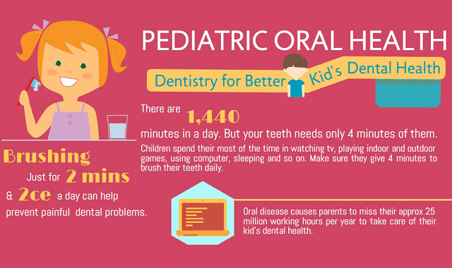 Pediatric Oral Health