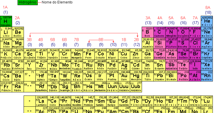 Química Bacana Tabela Periódica 1