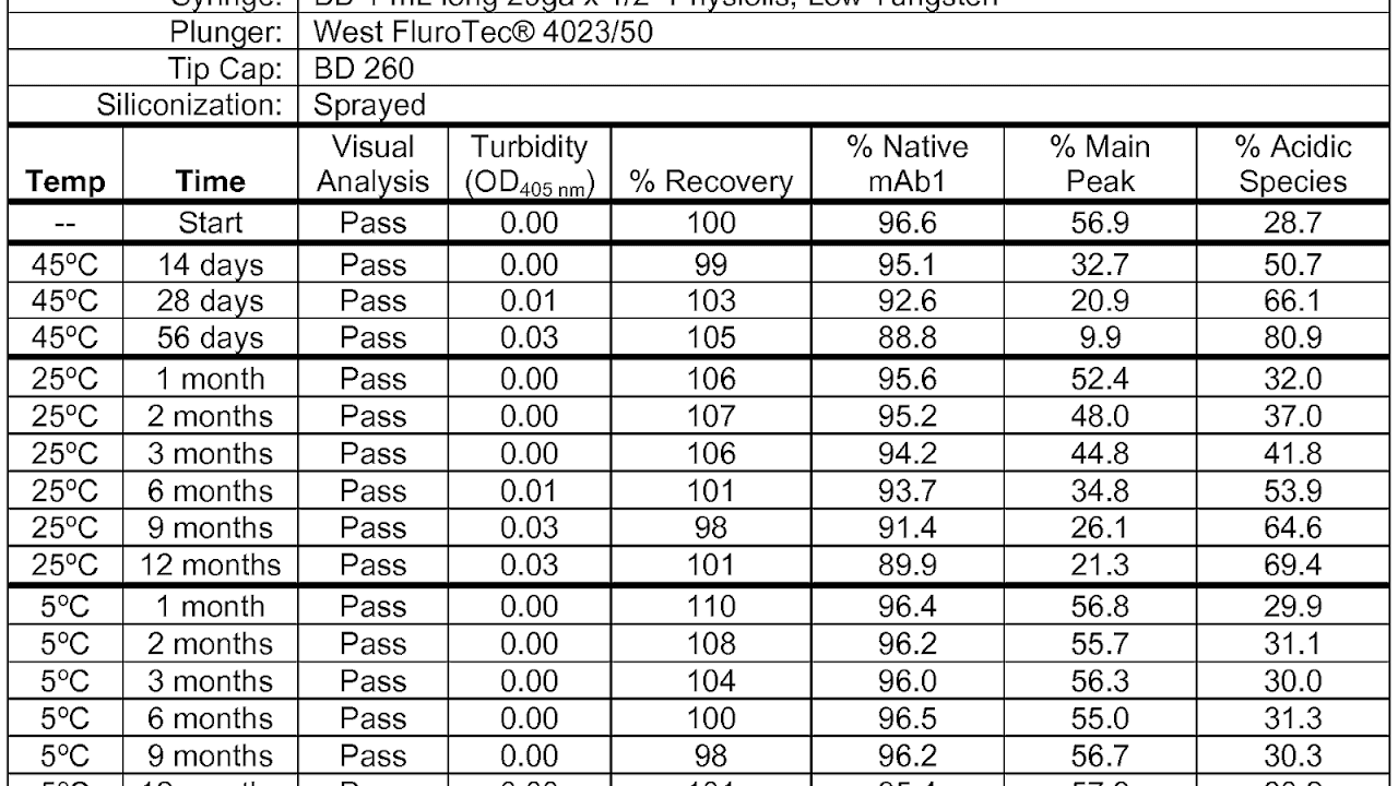 Insulin Sliding Scale Example