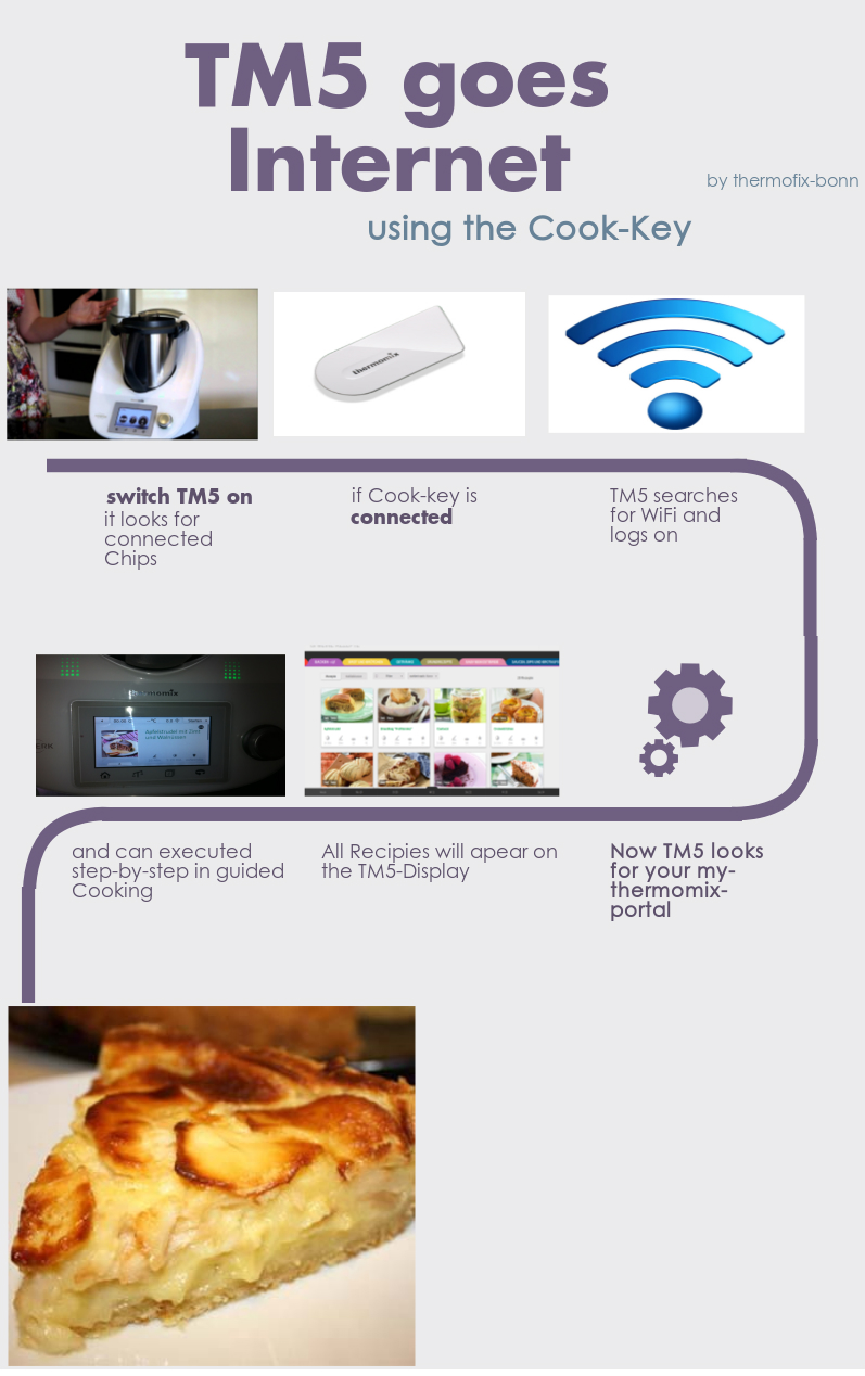 ThermomixBlog (privat) SENSATION!! Viel Früher, als erwartet für den