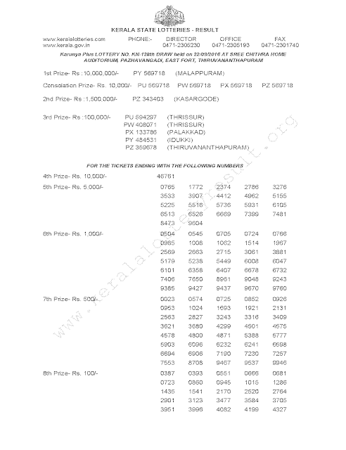 KARUNYA PLUS KN 128 Lottery Results 22-9-2016