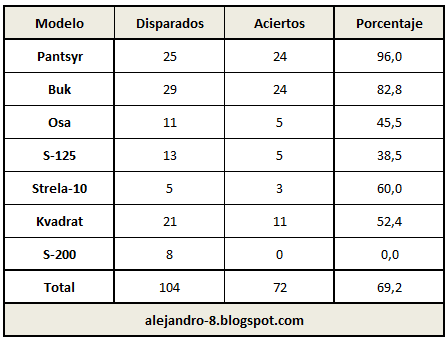 SanCristóbal - CODAI - Página 23 Tabla%2B3