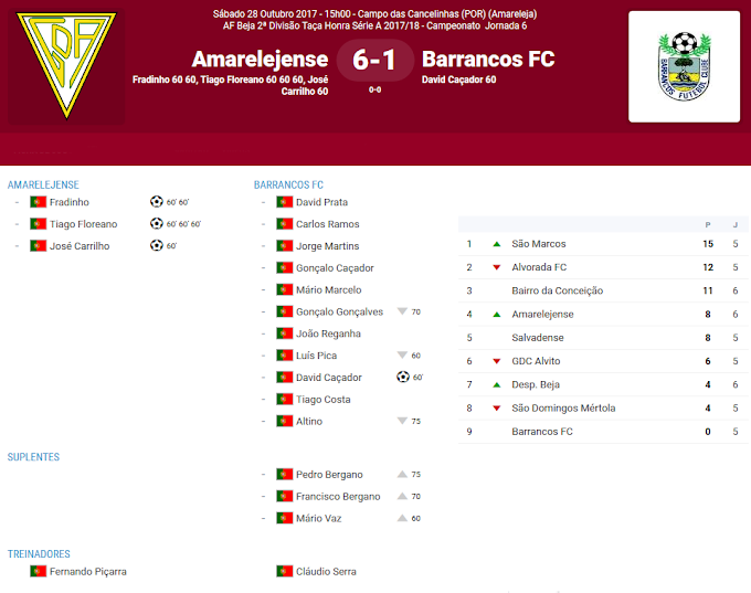 |Taça de Honra 2DD| 6ª jornada - GD Amarelejense 6-1 Barrancos FC