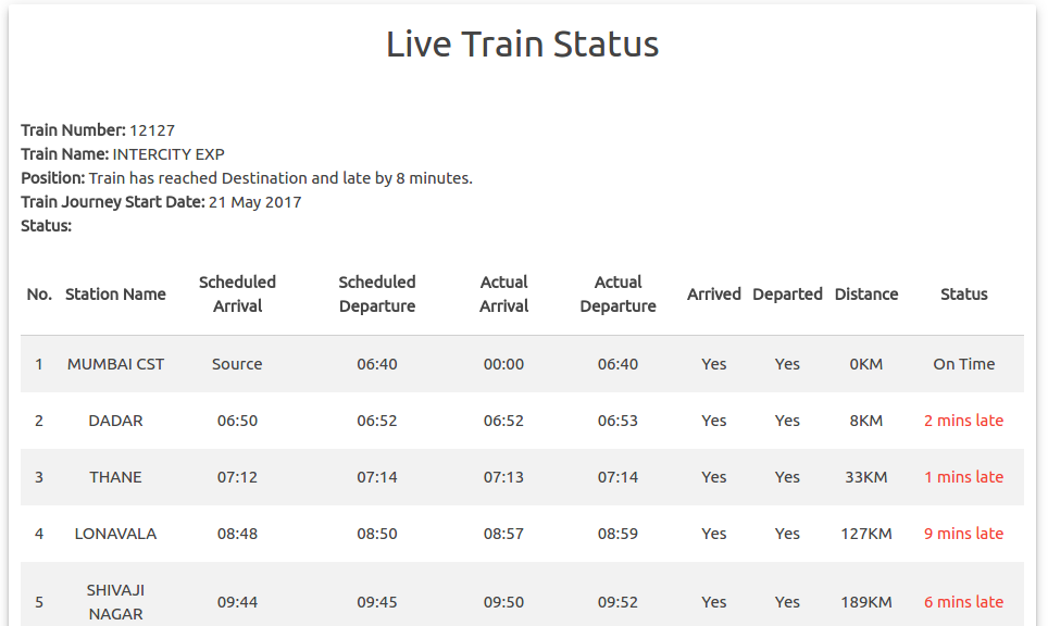 How to check Live Train Running Status in Minutes!