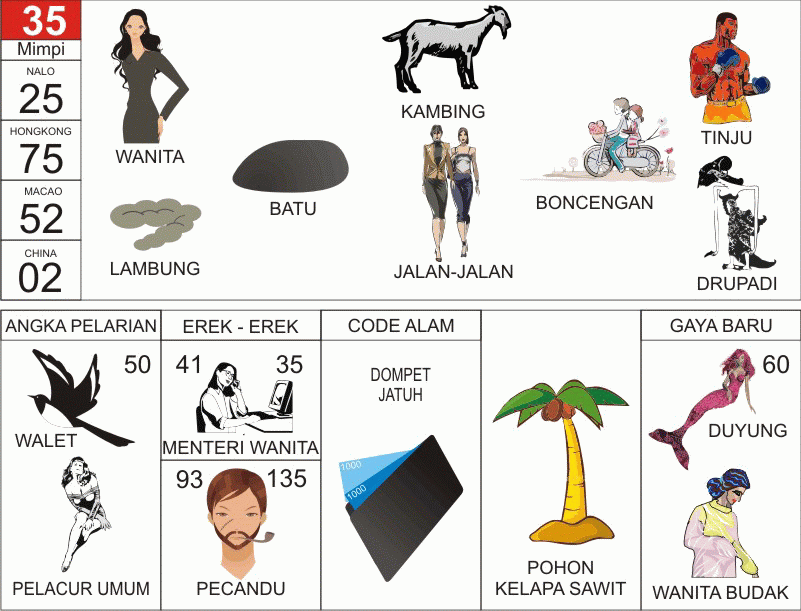 Prediksi Nomor Togel Jika Bermimpi Dikejar Harimau Menurut Buku Primbon Tafsir Mimpi Primbon Togel Tafsir Mimpi Buku Primbon Tafsir Mimpi