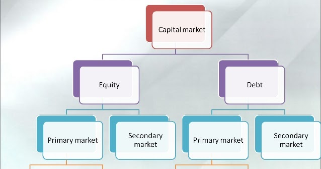 Capital Markets: Basics of Capital market