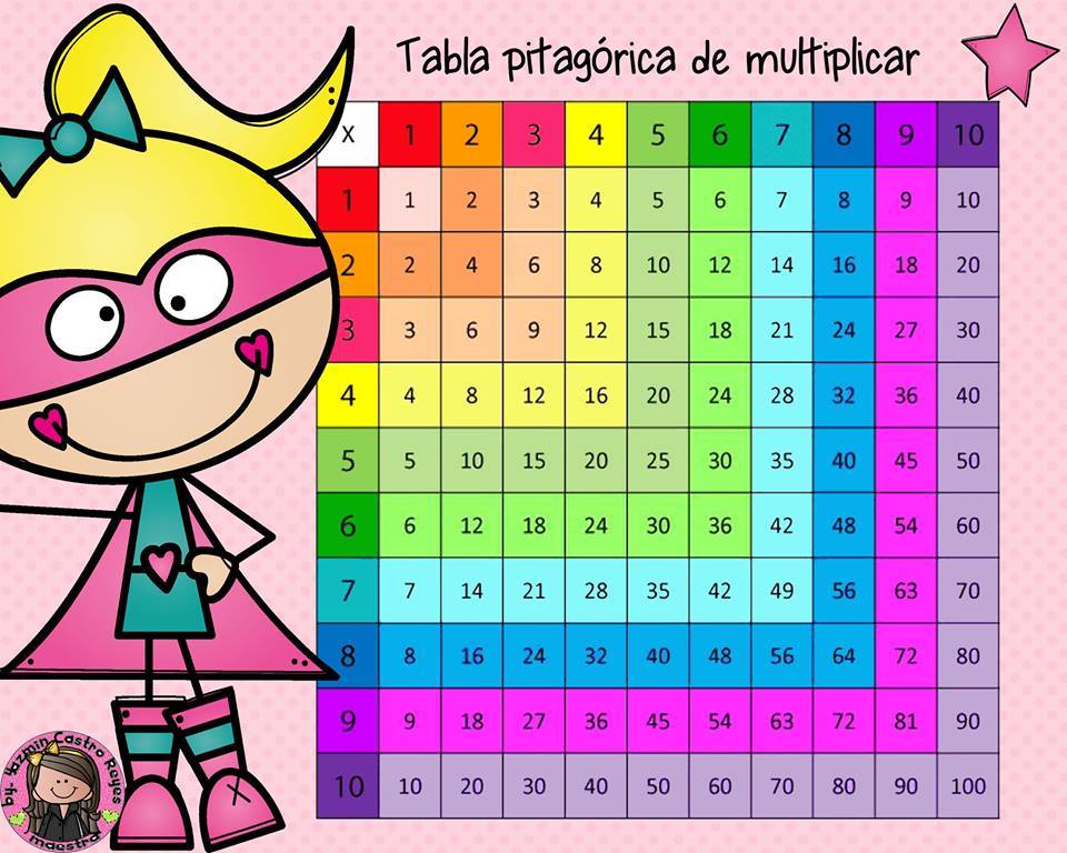 Fichas de Primaria Tabla pitagórica