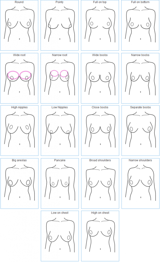 What breast shape turns you off? - Sexuality
