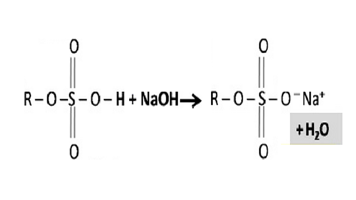 Analysing Detergent Prof.Mutadayyin