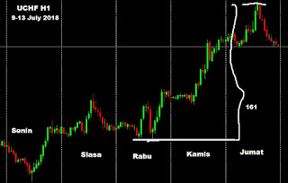 belajar membuat jurnal catatan perjalanan trader hasil trading investasi saham forex indonesia pola candle chart shooting star