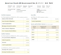 American Funds US Government Securities Fund (AMUSX)