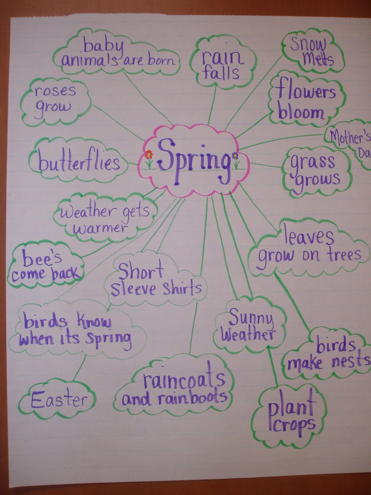 Little Miss Hood's Adventures in Kindergarten Hello Spring..... Goodbye Winter!